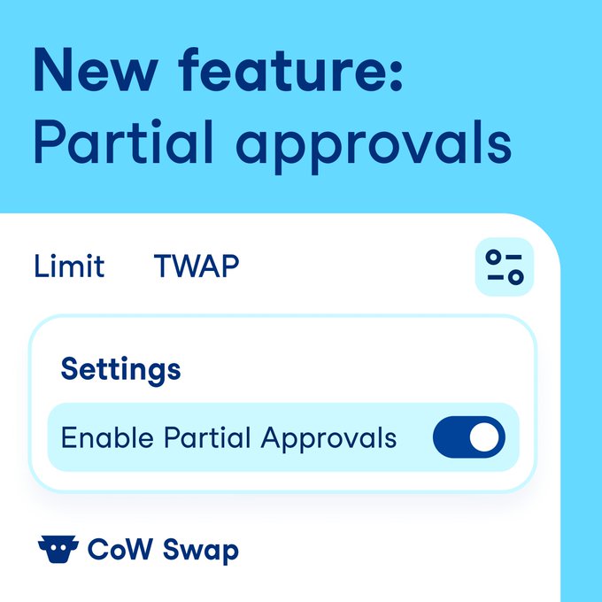 A promotional graphic for CoW Swap announcing a 'New feature: Partial approvals' with a Settings toggle to 'Enable Partial Approvals' under Limit and TWAP options.