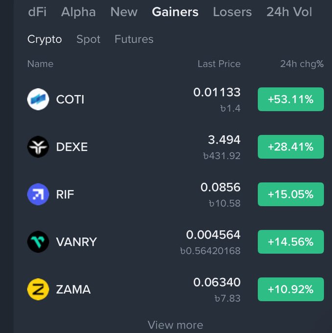 A cryptocurrency market screenshot showing top gainers including COTI (+53.11%), DEXE (+28.41%), RIF (+15.05%), VANRY (+14.56%), and ZAMA (+10.92%) with their respective prices.
