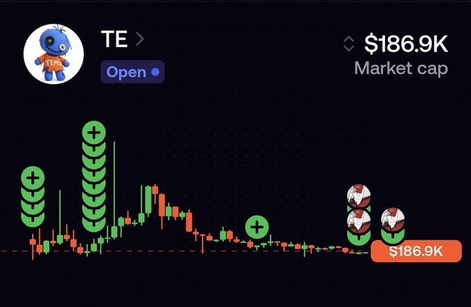 A cryptocurrency token profile for 'TE' showing a market cap of $186.9K, with a green candle chart and character avatars.