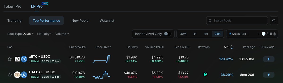 A cryptocurrency DeFi dashboard showing LP Pro pools with tabs for Trending, Top Performance, New Pools, and Watchlist, displaying xBTC-USDC and HAEDAL-USDC pools with prices, liquidity, volume, fees, and APR metrics over 24H.