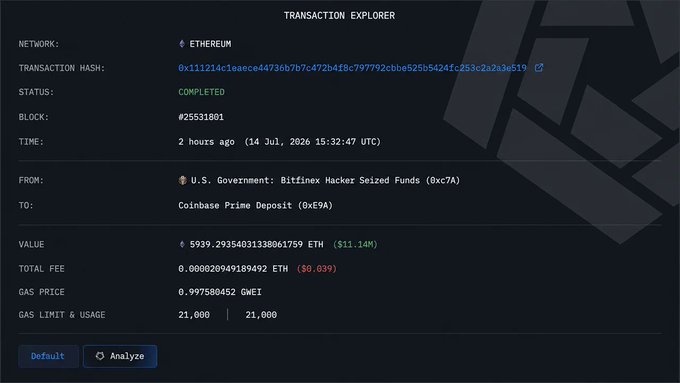 A "TRANSACTION EXPLORER" interface shows a completed Ethereum transaction sending approximately 5939 ETH ($11.14M) from "U.S. Government: Bitfinex Hacker Seized Funds" to a "Coinbase Prime Deposit," with a timestamp of "14 Jul, 2026."
