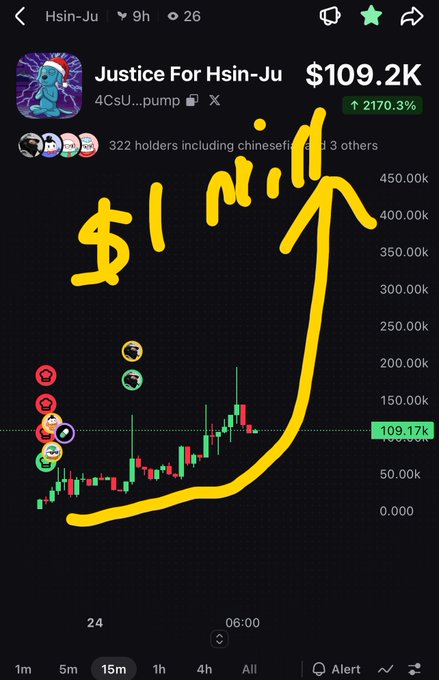 A cryptocurrency chart on a mobile app showing the 'Justice For Hsin-Ju' token ($109.2K, up 2170.3%) with a hand-drawn yellow '$1 Mill' annotation and an arrow pointing upward along the price curve.
