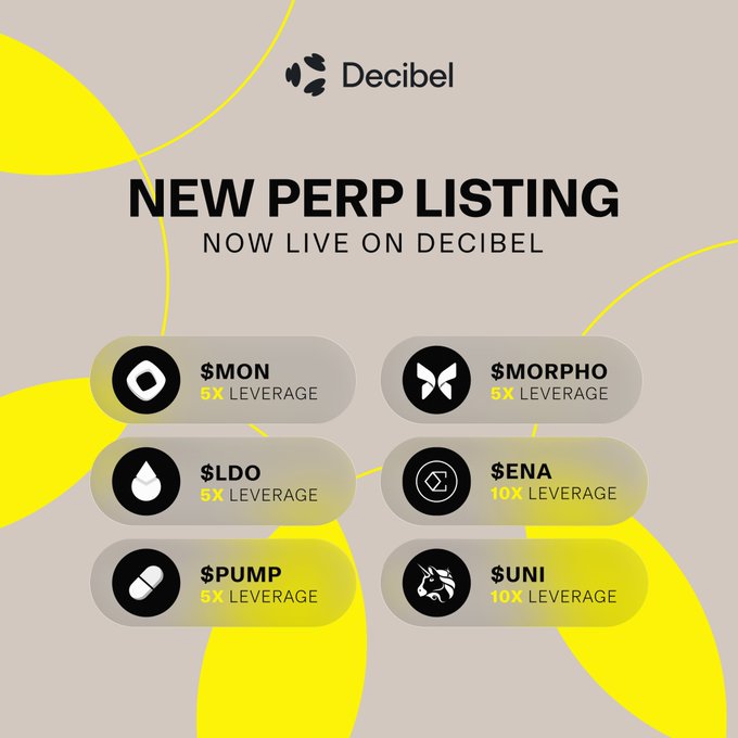 A Decibel promotional graphic announcing 'NEW PERP LISTING' for $MON, $MORPHO, $LDO, $ENA, $PUMP, and $UNI with leverage options of 5X or 10X.