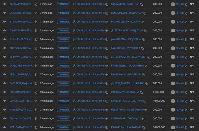 A cryptocurrency transaction history table showing multiple TRANSFER entries with wallet addresses, timestamps ranging from 8 to 24 minutes ago, amounts of 200,000 or 5,000,000-10,000,000 PENGU tokens, and green status indicators.