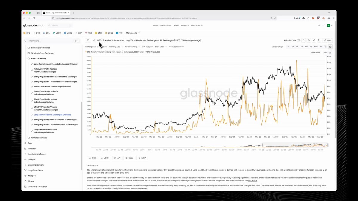 In a screenshot, there is a computer screen displaying a financial graph that shows two different trends over time. One trend is represented by blue bars with white x-axes, indicating an upward movement in price, while the other has orange bars, symbolizing a downward slope. The graph also displays a chart of the week below it, which appears to be about bitcoin prices. Below this, there are two lines, one above the other, each representing a currency pair like bitcoin and dollars.