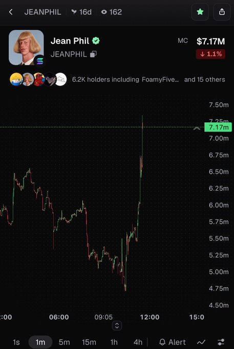 A mobile trading screen displays the meme coin 'JEANPHIL' (Jean Phil) at a market cap of $7.17M, down 1.1%, with a price chart.