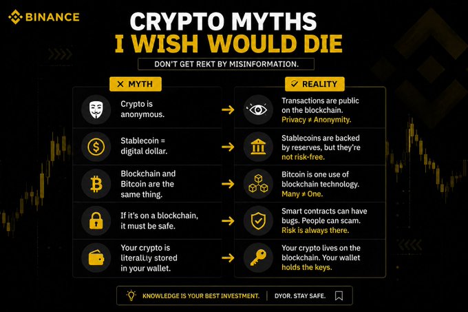 An infographic titled 'CRYPTO MYTHS I WISH WOULD DIE' from Binance, debunking five myths including 'Crypto is anonymous' and 'Blockchain and Bitcoin are the same thing' with contrasting reality statements.