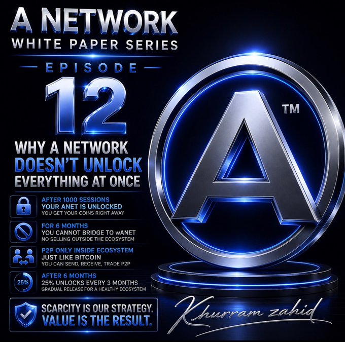 A promotional graphic for 'A NETWORK White Paper Series' Episode 12, titled 'Why a Network Doesn't Unlock Everything At Once,' outlining gradual release terms for 'ANET' including unlocking after 1000 sessions and 25% unlocks every 3 months, signed by Khurram Zahid.