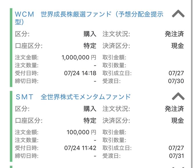 A Japanese brokerage transaction screenshot confirming the purchase of 1,000,000 yen of "WCM 世界成長株厳選ファンド（予想分配金提示型）" on 07/24 14:18 and 100,000 yen of "SMT 全世界株式モメンタムファンド" on 07/24 11:42, visually verifying the post's mention of buying 1 million yen of WCM and 100,000 yen of "Mome-chan" (Momentum Fund).