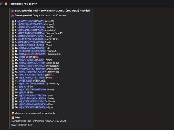A Discord chat log showing giveaway results for a '600USD1 Prize Pool' ended, listing 30 winners with their addresses and usernames, including @1473521384784138425x (kissy29), under the channel 'campaigns-not-charity'.