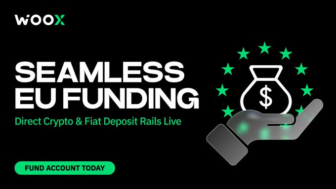 A promotional banner for WooX cryptocurrency exchange announcing "SEAMLESS EU FUNDING" with the tagline "Direct Crypto & Fiat Deposit Rails Live" and a green "FUND ACCOUNT TODAY" button, featuring an illustration of a money bag being held.
