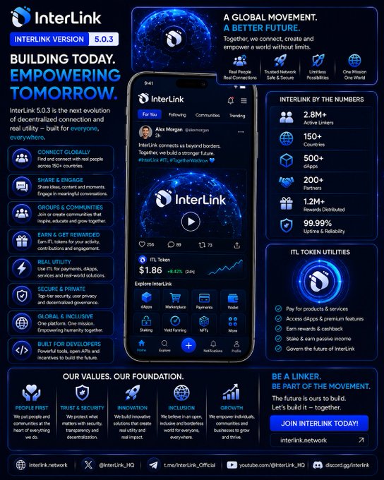 The image features a poster for an app called "Interlink" with a cell phone displayed, showing its features and benefits. The poster also includes information about Interlink's utility and value creation within the crypto ecosystem.
