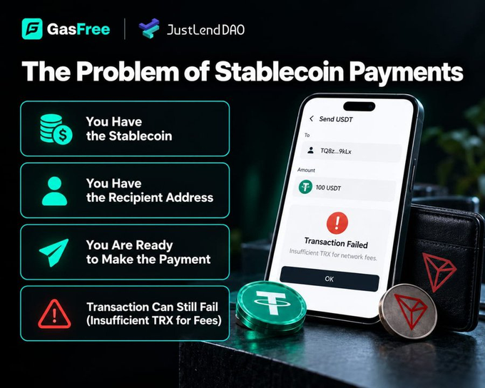 Promotional graphic by GasFree and JustLendDAO titled 'The Problem of Stablecoin Payments,' illustrating how USDT transactions can fail due to insufficient TRX for network fees, despite having the stablecoin, recipient address, and readiness to pay.