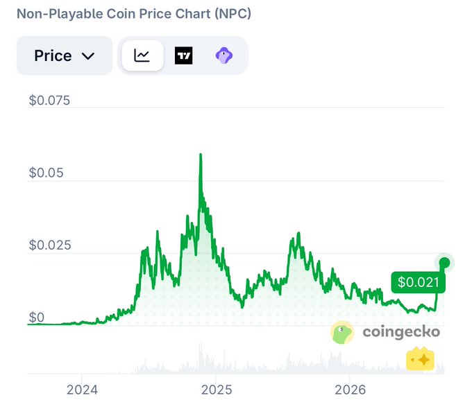 A CoinGecko price chart for the Non-Playable Coin (NPC) showing its price peaking near $0.06 in late 2024 before settling at $0.021 in 2026.