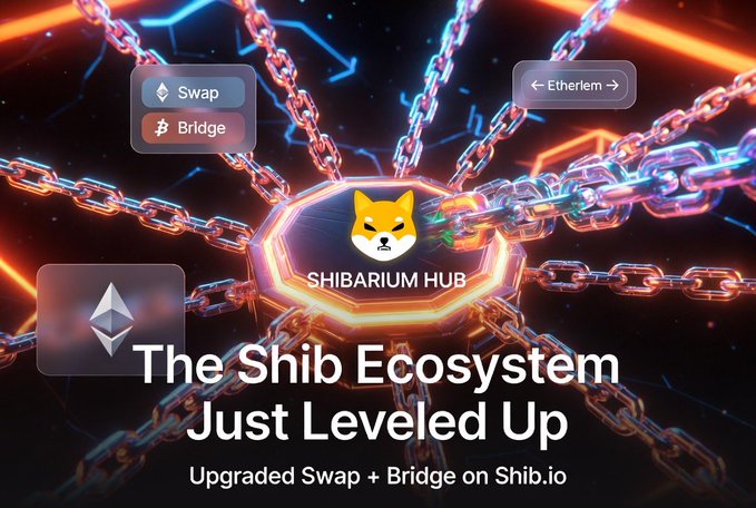 The image features a Shiba Inu logo at the center of glowing chains radiating outward, with interface buttons for "Swap," "Bridge," and "Ethereum," alongside the Ethereum logo and text reading "SHIBARIUM HUB" and "The Shib Ecosystem Just Leveled Up." It visually promotes the upgraded Swap + Bridge feature on Shib.io, illustrating how Shibarium serves as a central hub for cross-chain asset movement and settlement.
