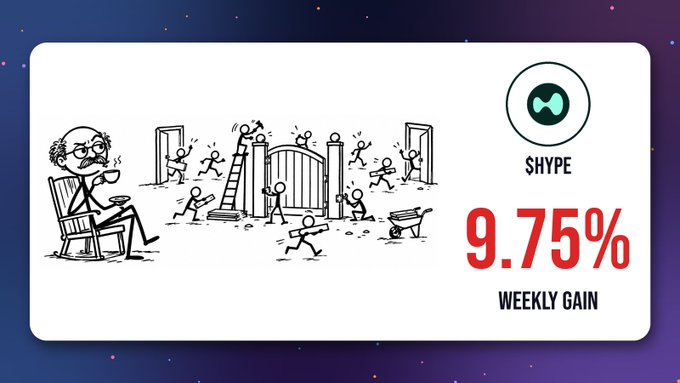 An advertisement for 'SHYPE' showing '9.75% WEEKLY GAIN' alongside a cartoon of a man calmly drinking tea while chaos unfolds outside his gate.