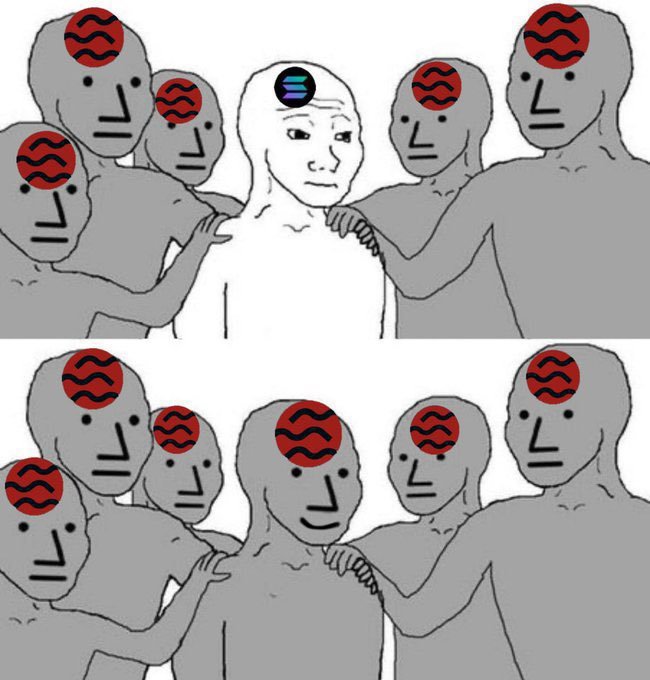 A two-panel meme shows grey figures with 'SEI' logos on their faces; the top panel features one white figure with a 'Solana' logo surrounded by them, and the bottom panel shows all the figures wearing the 'SEI' logo.