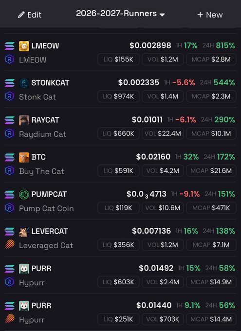 The image shows a "2026-2027-Runners" watchlist featuring cat-themed meme tokens with massive 24-hour gains, including LMEOOW (+815%), Stonkcat (+544%), Raydium Cat (+290%), Buy The Cat (+172%), Pump Cat Coin (+151%), Leveraged Cat (+138%), and two Hypurr entries (+58% and +56%), supporting the post's claim that "all cat tokens are winning big right now."