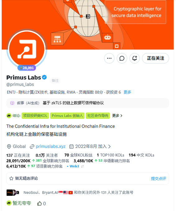 A Twitter/X profile page for 'Primus Labs' (@primusLabs) with 28,091 followers, describing itself as 'The Confidential Infra for Institutional Onchain Finance' and a '基于 zkTLS 的链上数据可信传输协议'.