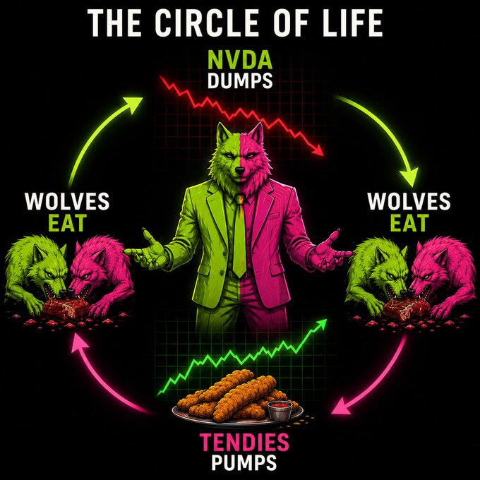 The image, titled "THE CIRCLE OF LIFE," depicts a neon-colored cycle where NVDA dumps on the chart at the top, wolves eat on both sides, and tendies pump at the bottom, illustrating how traders—whether buying or selling—end up feeding the $PACK either way.