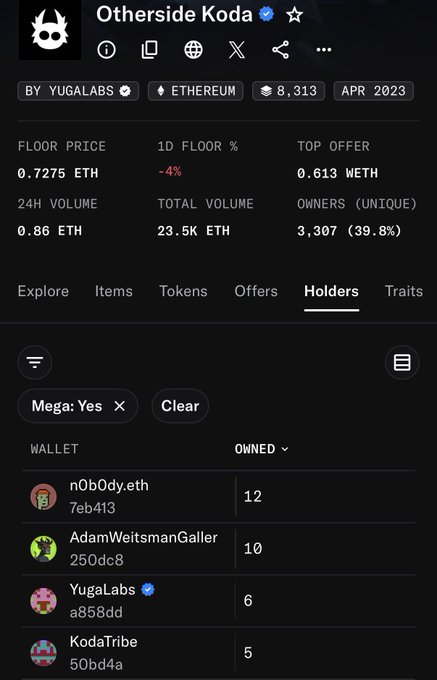 An OpenSea NFT collection page for 'Otherside Koda' by YugaLabs on Ethereum, showing floor price of 0.7275 ETH and a holders list led by n0b0dy.eth with 12 owned.