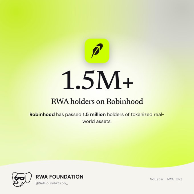 A Robinhood promotional graphic from RWA Foundation announcing 1.5M+ RWA holders on Robinhood for tokenized real-world assets.