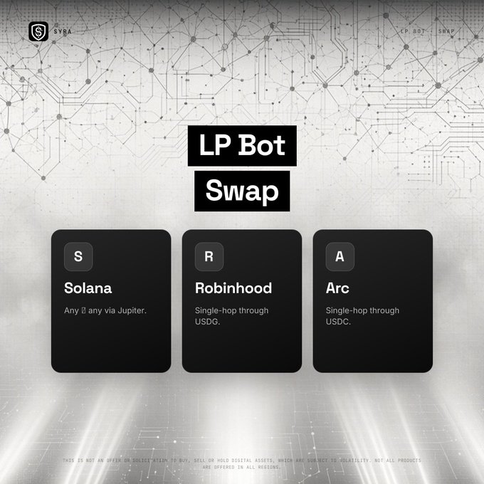 A promotional graphic for SVEA's 'LP Bot Swap' featuring a gray circuit-board patterned background, displaying three swap options: Solana (any token via Jupiter), Robinhood (single-hop through USDG), and Arc (single-hop through USDC), with a disclaimer that it is not investment advice.