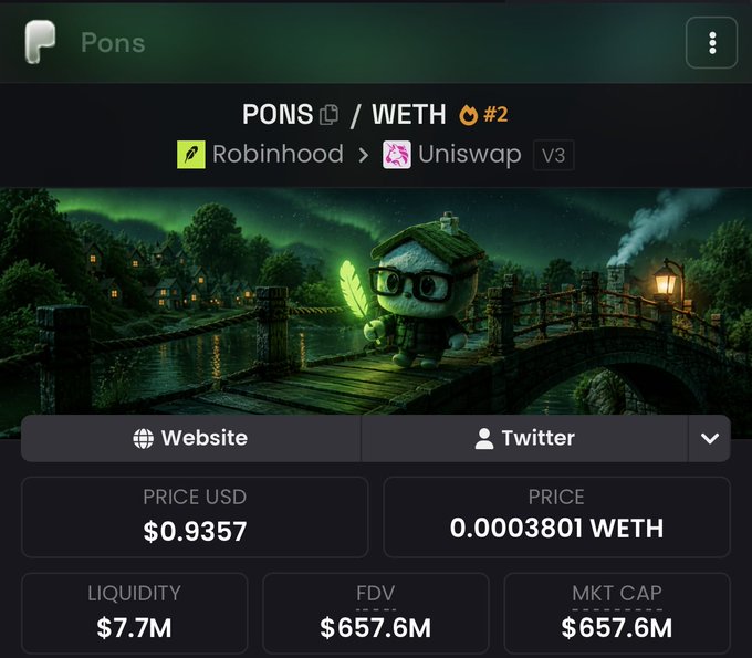 A cryptocurrency token page showing 'PONS' with a price of $0.9357 and 0.0003801 WETH, with liquidity of $7.7M and market cap of $657.6M, featuring a pixel art character on a bridge.