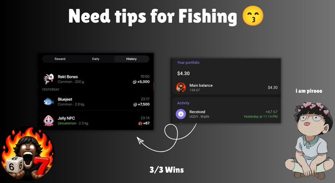 A graphic titled "Need tips for Fishing 😚" displays screenshots of a fishing rewards dashboard showing catches including Rekt Bones (+5,000 points), Bluejeet (+7,500 points), and Jelly NPC (+67 points), alongside a $4.30 portfolio balance featuring a "Received DOGE•ANGELS" transaction of +67.67, with text noting "3/3 Wins" and decorative anime characters emphasizing the user's successful streak.