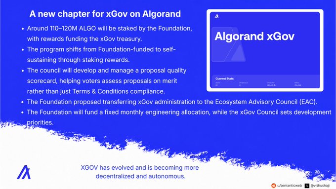 An informational slide titled "A new chapter for xGov on Algorand" detailing program changes with bullet points and an "Algorand xGov" graphic on the right.