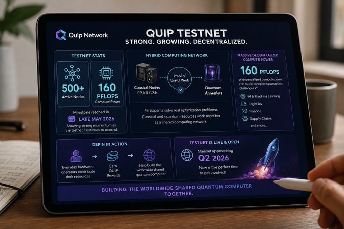 The image shows a tablet computer screen displaying an infographic or chart about Quip Testnet. The screen has various pieces of information such as "Quip Testnet" written at the top, along with figures illustrating the market's growth and the number of active nodes currently in operation - 160+ PFLOPS or 500+ nodes. The image also suggests that there are 160+ PFLOPS of active computing right in front of us and 500+ Nodes forming a global network for Quip Testnet.