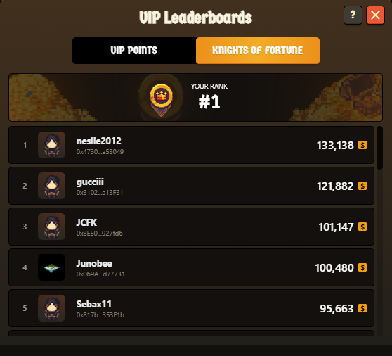 Screenshot of a 'Knights of Fortune' VIP Leaderboard showing the user ranked #1, with top players including neslie2012 (133,138), gucciii (121,882), JCFK (101,147), Junobee (100,480), and Sebax11 (95,663) gold points.