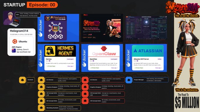 A startup dashboard for 'M3T4BULL' showing Episode: 00 with various Docker containers including Pi Network, Hermes Agent, OpenClaw, and Atlassian MCP Server, featuring system specs (Hologram314, Ubuntu Sydney) and a 3D anime-style avatar on the right promoting 'The Road To $5 MILLION'.