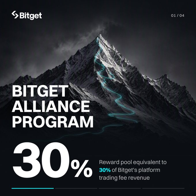 A dark, atmospheric mountain peak image featuring the Bitget logo and the text "BITGET ALLIANCE PROGRAM" with "30%" prominently displayed, noting that the reward pool is equivalent to 30% of Bitget's platform trading fee revenue. The image visually complements the announcement of the new Bitget Alliance Program, highlighting the 30% reward pool offering to community members.