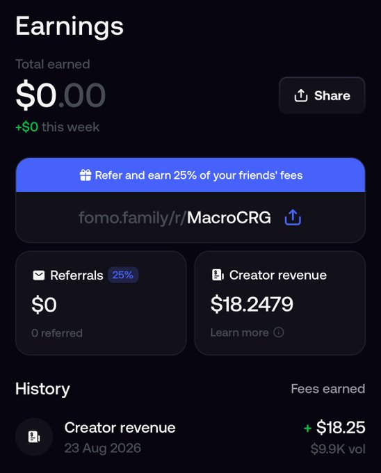The image shows an FOMO earnings dashboard with a total earned of $0.00, $0 in referrals, and $18.2479 in creator revenue, with a recent history entry of +$18.25 in creator revenue on 23 Aug 2026 from $9.9K volume. The screenshot confirms the user's confusion by displaying the creator reward payout they received despite not actively trading, suggesting the earnings were generated from organic platform volume rather than manual activity.