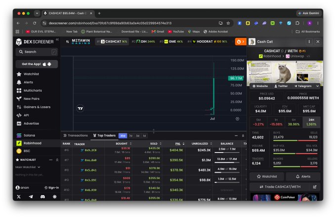 Screenshot of a computer desktop showing DexScreener analytics for the CASH/WETH trading pair on Solana, displaying a price of $0.09642, market cap ~$95.8M, and a chart with a notable green spike.