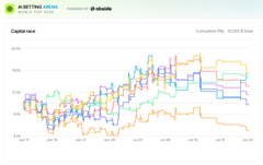 An Investing.com chart showing cumulative performance of ASX All Ordinaries, ASX 200, ASX 50, ASX 20, ASX 200, ASX 50, ASX 20, and ASX listed indices with multiple colored lines.