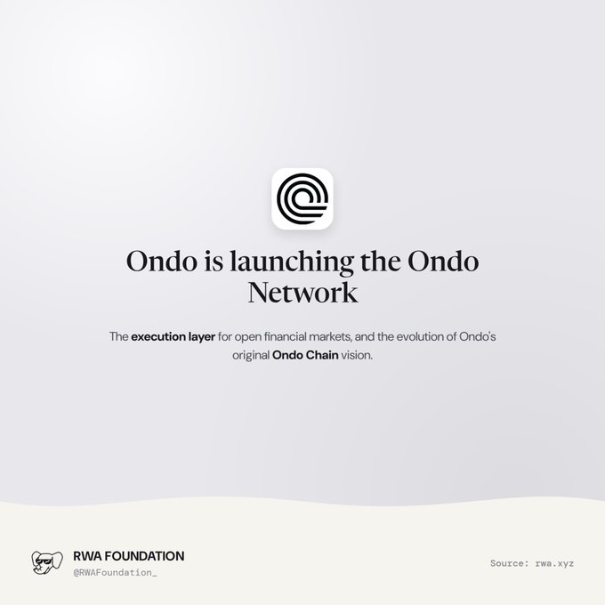 An announcement card stating 'Ondo is launching the Ondo Network' described as 'The execution layer for open financial markets, and the evolution of Ondo's original Ondo Chain vision,' from RWA Foundation (@RWAFoundation_), source: rwa.xyz.