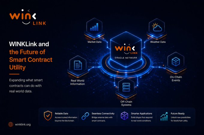 An infographic titled "WINLINK and the Future of Smart Contract Utility" explains the oracle network, illustrating data flows for Market Data, Weather Data, Real World Information, On-Chain Events, and Off-Chain Systems.