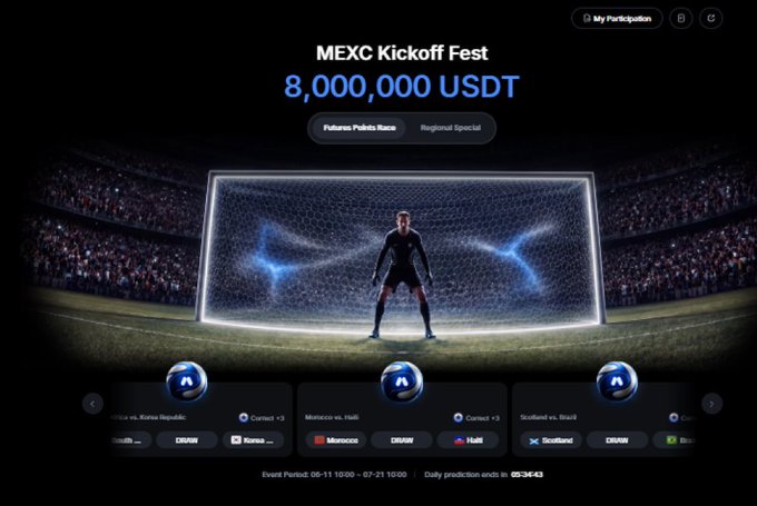 A MEXC Kickoff Fest promotional image showcasing an 8,000,000 USDT prize pool tied to the World Cup, featuring a goalkeeper in a stadium with match prediction cards below. The banner complements the post's focus on the tournament's prize structure, highlighting the headline 8M USDT figure while the caption emphasizes the often-overlooked daily $200,000 USDT prize pool that resets each day of the event.