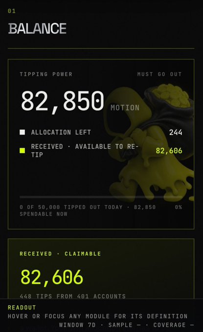 A digital dashboard showing a BALANCE of 82,850 MOTION with 244 allocation left and 82,606 claimable from 448 tips across 401 accounts.