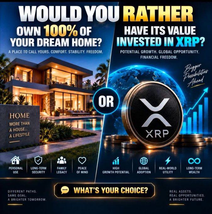 A 'Would You Rather' comparison graphic asking viewers to choose between owning 100% of a dream home or investing that value in XRP cryptocurrency, featuring icons for personal use, security, growth potential, and other factors.