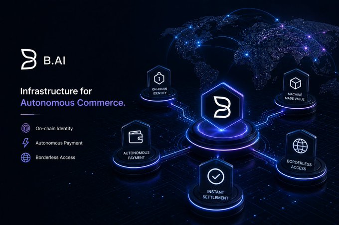 A sleek dark promotional graphic for "B.AI" presents it as the "Infrastructure for Autonomous Commerce," featuring a glowing central hexagon logo surrounded by five interconnected pillars: On-Chain Identity, Machine Made Value, Autonomous Payment, Borderless Access, and Instant Settlement—all set against a digital world map backdrop. The visual reinforces the accompanying message by depicting a global network where AI agents can independently tokenize, transact, and settle value without human intermediaries.