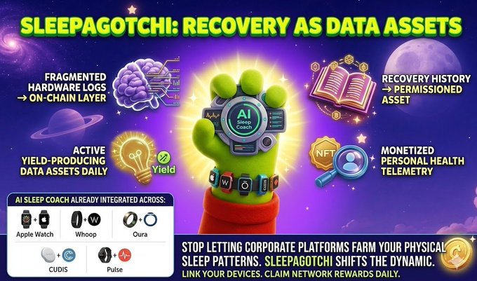 The image features an advertisement for sleep tracking technology, Sleepagotchi. The poster displays various data points about the app's functionality, including its ability to track sleep patterns using wearables such as Apple Watch or Fitbit. It also highlights that the app can be used to generate a personal recovery history and is linked to a network of personal health data assets. The poster emphasizes the value of this information by stating "gSleep I have been tracking my recovery metrics across multiple wearable devices for years and yet apple and whoop are selling my biometric data without paying me 1 dollar @sleepagotchi is shifting this power dynamic".