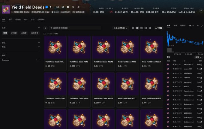 A screenshot of a cryptocurrency/NFT marketplace called 'Yield Field Deeds,' displaying various deed listings priced in ETH against a USD value.