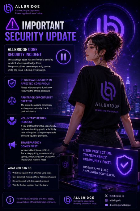 Allbridge 'Important Security Update' notice about a paused protocol, featuring guidance on liquidity withdrawal, arbitration, voluntary return requests, and transparency, branded with 'User Protection. Transparency. Community First.'