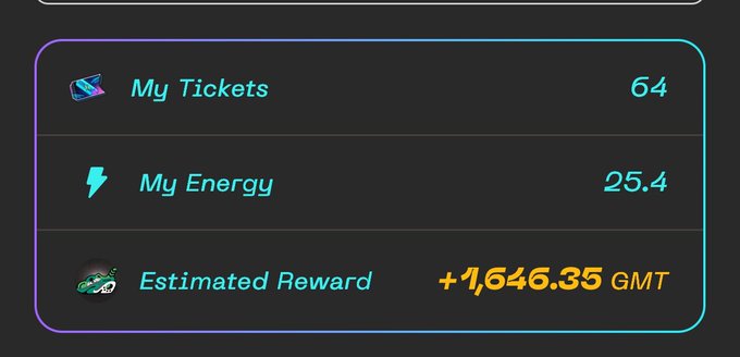 A STEPN account stats screen showing 64 Tickets, 25.4 Energy, and an estimated reward of +1,646.35 GMT.