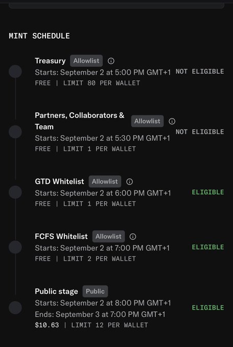 A 'MINT SCHEDULE' chart listing various phases including Treasury, Partners/Collaborators/Team, GTD Whitelist, FCFS Whitelist, and Public stage with their start times and eligibility statuses.