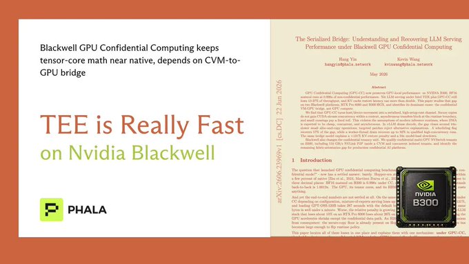 The image is a promotional graphic from Phala Network announcing a research paper titled "TEE is Really Fast on Nvidia Blackwell," highlighting that Blackwell GPU Confidential Computing maintains near-native tensor-core math performance. The right side displays the paper's title, authors (Hang Yin, Kevin Wang), an abstract section, and a photo of an Nvidia B300 chip.