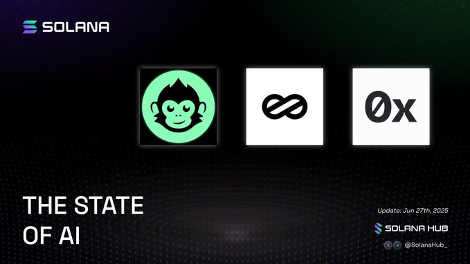 The image is a graphic titled "THE STATE OF AI" with a "Jun 27th, 2025" update date, featuring logos for Solana, ChimpX, Eitherway (infinity symbol), and 0x against a dark background. It serves as a visual header for a weekly AI ecosystem recap on Base, highlighting the featured projects discussed in the accompanying post.